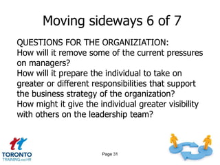 Moving sideways 6 of 7
QUESTIONS FOR THE ORGANIZIATION:
How will it remove some of the current pressures
on managers?
How will it prepare the individual to take on
greater or different responsibilities that support
the business strategy of the organization?
How might it give the individual greater visibility
with others on the leadership team?



                       Page 31
 