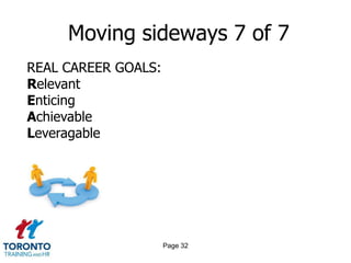 Moving sideways 7 of 7
REAL CAREER GOALS:
Relevant
Enticing
Achievable
Leveragable




                     Page 32
 