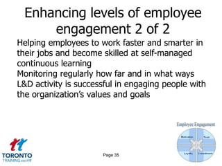 Enhancing levels of employee
     engagement 2 of 2
Helping employees to work faster and smarter in
their jobs and become skilled at self-managed
continuous learning
Monitoring regularly how far and in what ways
L&D activity is successful in engaging people with
the organization‟s values and goals




                      Page 35
 