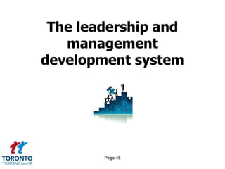 The leadership and
   management
development system




        Page 45
 