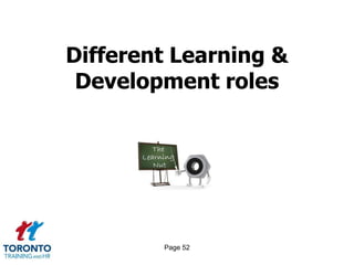 Different Learning &
 Development roles




        Page 52
 