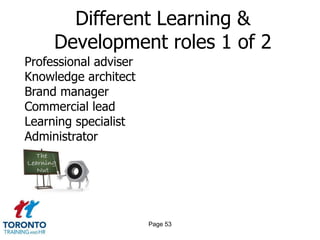 Different Learning &
     Development roles 1 of 2
Professional adviser
Knowledge architect
Brand manager
Commercial lead
Learning specialist
Administrator




                       Page 53
 