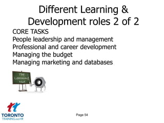Different Learning &
     Development roles 2 of 2
CORE TASKS
People leadership and management
Professional and career development
Managing the budget
Managing marketing and databases




                     Page 54
 