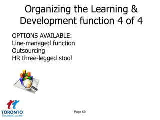 Organizing the Learning &
  Development function 4 of 4
OPTIONS AVAILABLE:
Line-managed function
Outsourcing
HR three-legged stool




                    Page 59
 