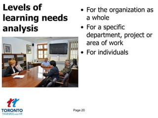 Levels of
learning needs
analysis
• For the organization as
a whole
• For a specific
department, project or
area of work
• For individuals
Page 20
 