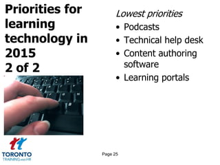 Priorities for
learning
technology in
2015
2 of 2
Lowest priorities
• Podcasts
• Technical help desk
• Content authoring
software
• Learning portals
Page 25
 
