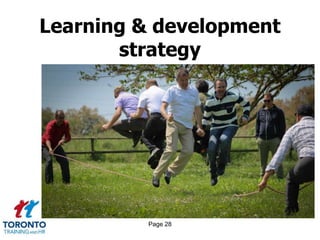 Page 28
Learning & development
strategy
 