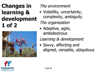Changes in
learning &
development
1 of 2
The environment
• Volatility, uncertainty,
complexity, ambiguity
The organization
• Adaptive, agile,
ambidextrous
Learning & development
• Savvy, affecting and
aligned, versatile, ubiquitous
Page 44
 