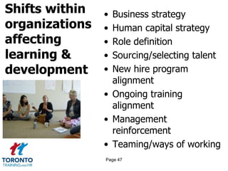 Shifts within
organizations
affecting
learning &
development
• Business strategy
• Human capital strategy
• Role definition
• Sourcing/selecting talent
• New hire program
alignment
• Ongoing training
alignment
• Management
reinforcement
• Teaming/ways of working
Page 47
 
