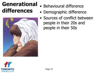 Generational
differences
• Behavioural difference
• Demographic difference
• Sources of conflict between
people in their 20s and
people in their 50s
Page 18
 