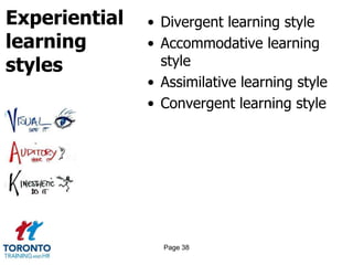 Experiential
learning
styles
• Divergent learning style
• Accommodative learning
style
• Assimilative learning style
• Convergent learning style
Page 38
 