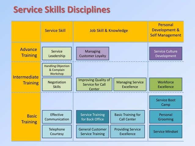 Learning & Development Strategy in Banking Industry | PPTX