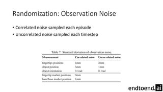 Randomization: Observation Noise
• Correlated noise sampled each episode
• Uncorrelated noise sampled each timestep
 
