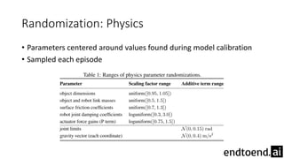 Randomization: Physics
• Parameters centered around values found during model calibration
• Sampled each episode
 