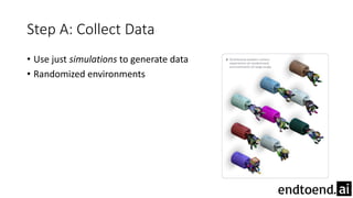Step A: Collect Data
• Use just simulations to generate data
• Randomized environments
 