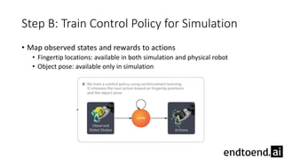 Step B: Train Control Policy for Simulation
• Map observed states and rewards to actions
• Fingertip locations: available in both simulation and physical robot
• Object pose: available only in simulation
 