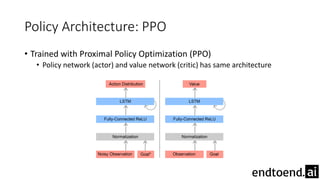 Policy Architecture: PPO
• Trained with Proximal Policy Optimization (PPO)
• Policy network (actor) and value network (critic) has same architecture
 