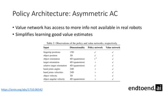 Policy Architecture: Asymmetric AC
• Value network has access to more info not available in real robots
• Simplifies learning good value estimates
https://arxiv.org/abs/1710.06542
 
