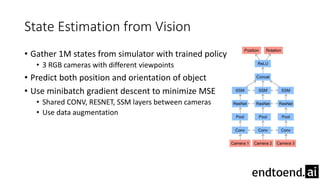 State Estimation from Vision
• Gather 1M states from simulator with trained policy
• 3 RGB cameras with different viewpoints
• Predict both position and orientation of object
• Use minibatch gradient descent to minimize MSE
• Shared CONV, RESNET, SSM layers between cameras
• Use data augmentation
 