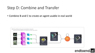 Step D: Combine and Transfer
• Combine B and C to create an agent usable in real world
 