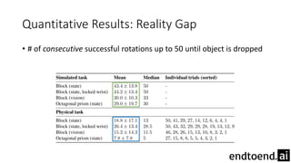 Quantitative Results: Reality Gap
• # of consecutive successful rotations up to 50 until object is dropped
 