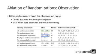 Ablation of Randomizations: Observation
• Little performance drop for observation noise
• Due to accurate motion capture system
• Vital when pose estimates are much more noisy
 