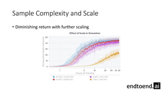 Sample Complexity and Scale
• Diminishing return with further scaling
 
