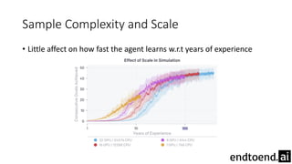 Sample Complexity and Scale
• Little affect on how fast the agent learns w.r.t years of experience
 