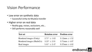 Vision Performance
• Low error on synthetic data
• Successful Unity-to-MuJoCo transfer
• Higher error on real data
• Reality gap, noises, occlusions, etc…
• Still performs reasonably well
 
