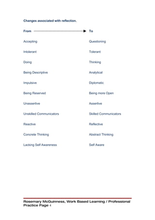 Changes associated with reflection.


From                                  To


Accepting                             Questioning


Intolerant                            Tolerant


Doing                                 Thinking


Being Descriptive                     Analytical


Impulsive                             Diplomatic


Being Reserved                        Being more Open


Unassertive                           Assertive


Unskilled Communicators               Skilled Communicators


Reactive                              Reflective


Concrete Thinking                     Abstract Thinking


Lacking Self Awareness                Self Aware




Rosemary McGuinness, Work Based Learning / Professional
Practice Page 4
 