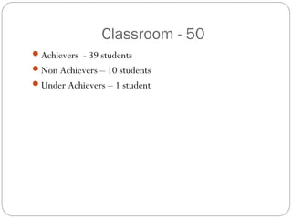 Classroom - 50
Achievers - 39 students
Non Achievers – 10 students
Under Achievers – 1 student
 
