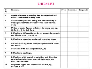learning disabality management types challenges | PPT
