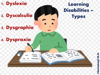 Learning
Disabilities –
Types
1. Dyslexia
2. Dyscalculia
3. Dysgraphia
4. Dyspraxia
@GovindarajSPh.D
 