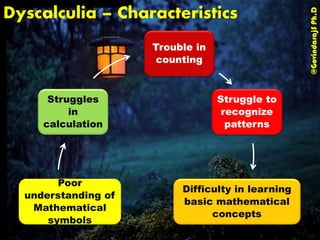 Dyscalculia – Characteristics
@GovindarajSPh.D
Trouble in
counting
Struggle to
recognize
patterns
Difficulty in learning
basic mathematical
concepts
Poor
understanding of
Mathematical
symbols
Struggles
in
calculation
 