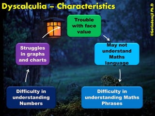 Dyscalculia – Characteristics
@GovindarajSPh.D
Trouble
with face
value
May not
understand
Maths
language
Difficulty in
understanding Maths
Phrases
Difficulty in
understanding
Numbers
Struggles
in graphs
and charts
 