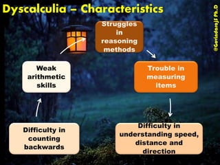 Dyscalculia – Characteristics
@GovindarajSPh.D
Struggles
in
reasoning
methods
Trouble in
measuring
items
Difficulty in
understanding speed,
distance and
direction
Difficulty in
counting
backwards
Weak
arithmetic
skills
 