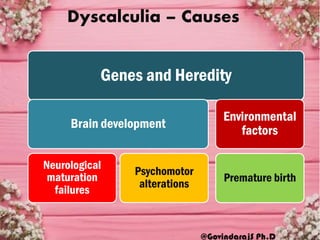 Dyscalculia – Causes
@GovindarajS Ph.D
Genes and Heredity
Brain development
Neurological
maturation
failures
Psychomotor
alterations
Environmental
factors
Premature birth
 