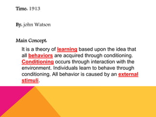 Time: 1913 
By: john Watson 
Main Concept: 
It is a theory of learning based upon the idea that 
all behaviors are acquired through conditioning. 
Conditioning occurs through interaction with the 
environment. Individuals learn to behave through 
conditioning. All behavior is caused by an external 
stimuli. 
 