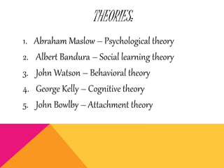 THEORIES: 
1. Abraham Maslow – Psychological theory 
2. Albert Bandura – Social learning theory 
3. John Watson – Behavioral theory 
4. George Kelly – Cognitive theory 
5. John Bowlby – Attachment theory 
 