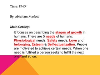 Time: 1943 
By: Abraham Maslow 
Main Concept: 
It focuses on describing the stages of growth in 
humans. There are 5 needs of humans: 
Physiological needs, Safety needs, Love and 
belonging, Esteem & Self-actualization. People 
are motivated to achieve certain needs. When one 
need is fulfilled a person seeks to fulfill the next 
one, and so on. 
 
