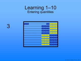 © Joan A. Cotter, Ph.D., 2013
3
Learning 1–10
Entering quantities
 