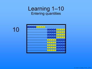 © Joan A. Cotter, Ph.D., 2013
Learning 1–10
10
Entering quantities
 