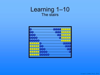 © Joan A. Cotter, Ph.D., 2013
Learning 1–10
The stairs
 