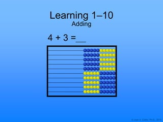 © Joan A. Cotter, Ph.D., 2013
Learning 1–10
4 + 3 =
Adding
 