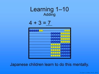 © Joan A. Cotter, Ph.D., 2013
Learning 1–10
4 + 3 = 7
Adding
Japanese children learn to do this mentally.
 