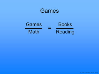 © Joan A. Cotter, Ph.D., 2012
Games
Games
Math
Books
Reading
=
 