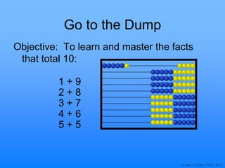 © Joan A. Cotter, Ph.D., 2012
Go to the Dump
Objective: To learn and master the facts
that total 10:
1 + 9
2 + 8
3 + 7
4 + 6
5 + 5
 