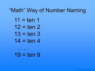© Joan A. Cotter, Ph.D., 2013
“Math” Way of Number Naming
11 = ten 1
12 = ten 2
13 = ten 3
14 = ten 4
. . . .
19 = ten 9
 