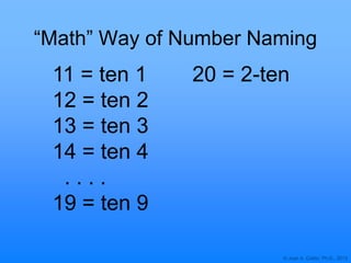 © Joan A. Cotter, Ph.D., 2013
“Math” Way of Number Naming
11 = ten 1
12 = ten 2
13 = ten 3
14 = ten 4
. . . .
19 = ten 9
20 = 2-ten
 