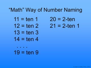 © Joan A. Cotter, Ph.D., 2013
“Math” Way of Number Naming
11 = ten 1
12 = ten 2
13 = ten 3
14 = ten 4
. . . .
19 = ten 9
20 = 2-ten
21 = 2-ten 1
 
